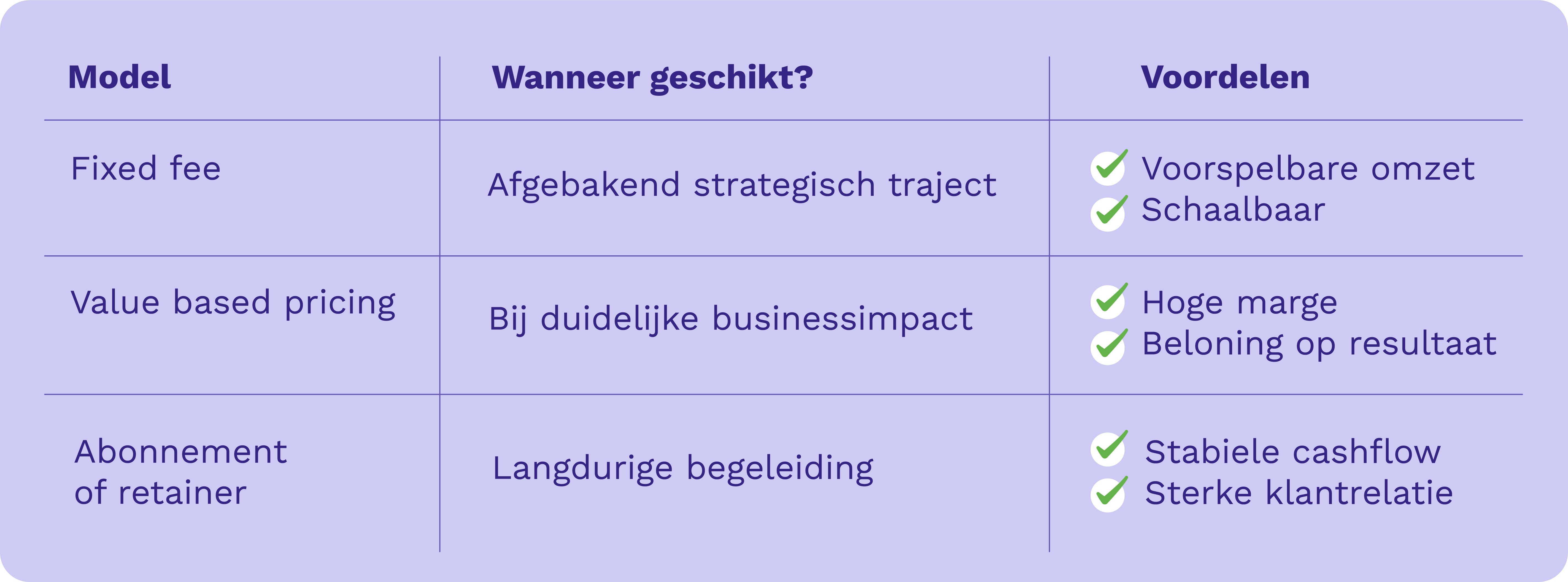 Verdienmodellen voor agencies 2025