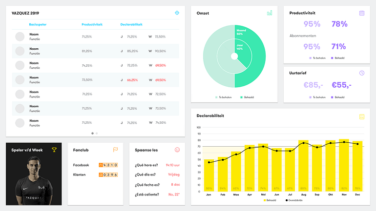 Vazquez dashboard 2