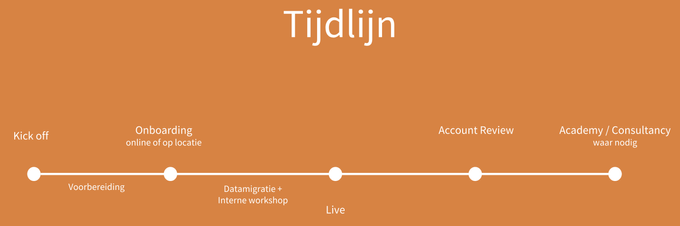 Onboarding tijdlijn header