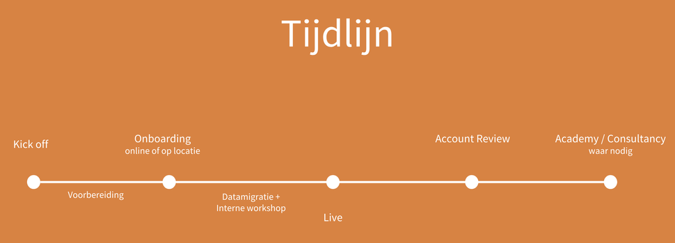 Onboarding tijdlijn header