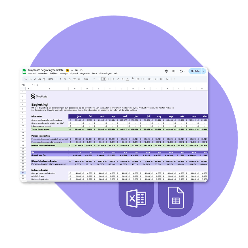 Q3 Campagne pagina afbeeldingen Begroting