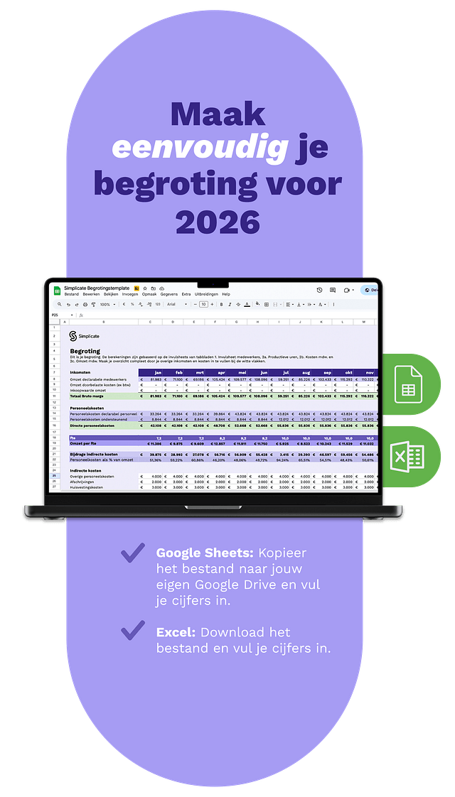 Begrotingstemplate Social ads Resourcepagina