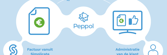 Peppol integratie