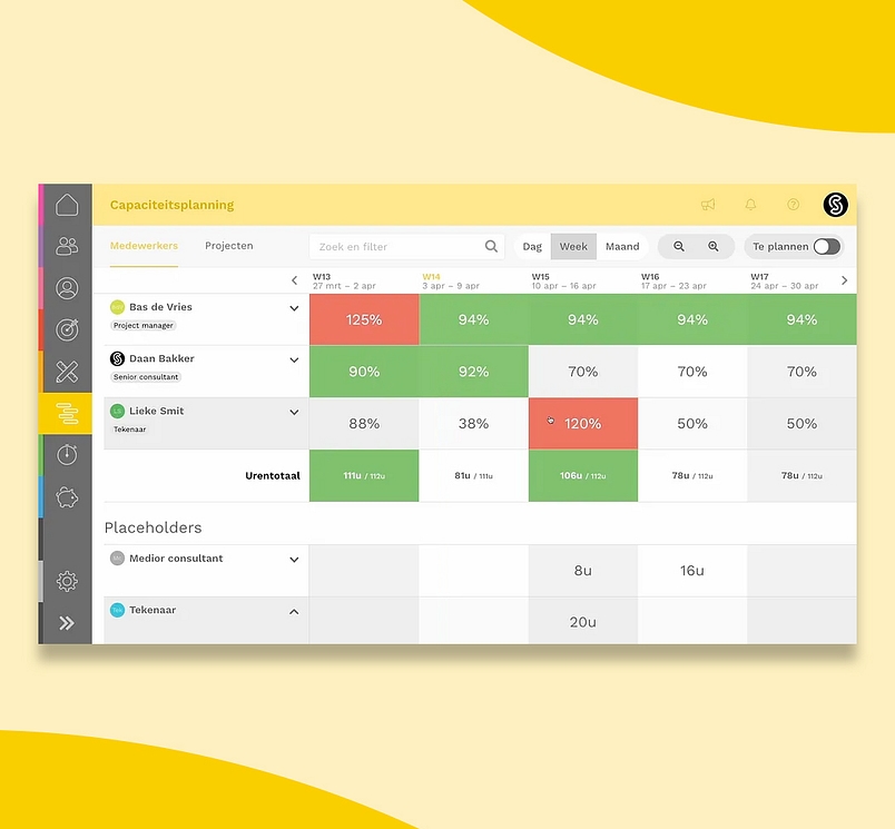 Capaciteitsplanning 2