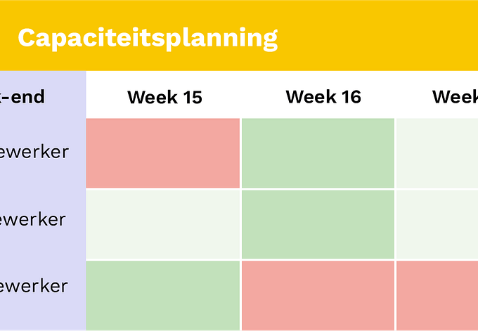 Capaciteitsplanning
