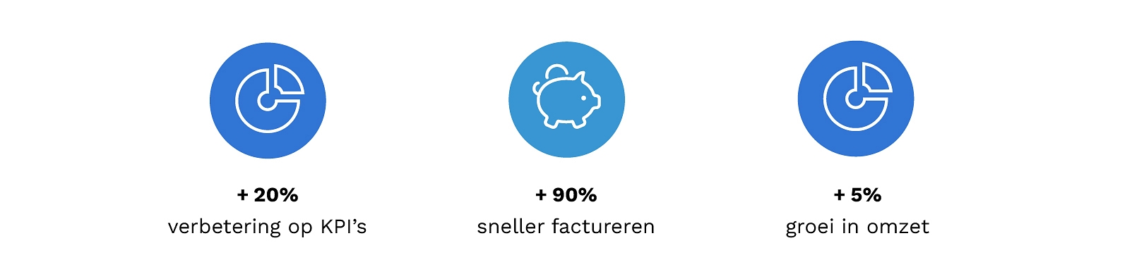 Brothers Consultants Partners 3