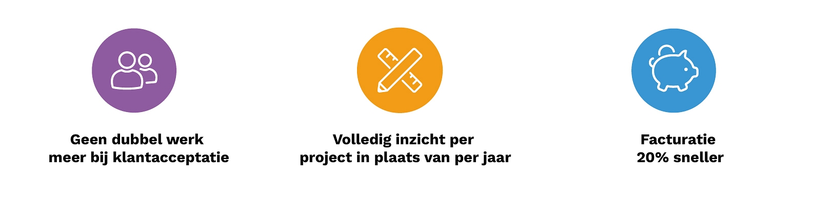 Casestudy Slof Wildenburg Slof Wildenburg Cijfers