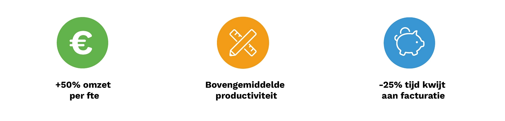 Casestudy VLM VLM Cijfers