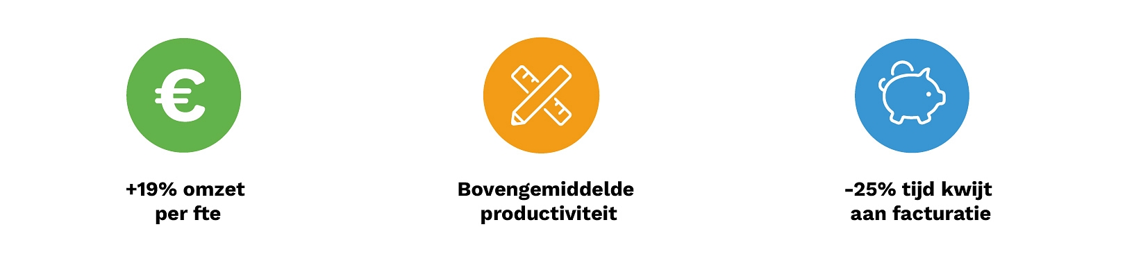 Casestudy VLM VLM Cijfers