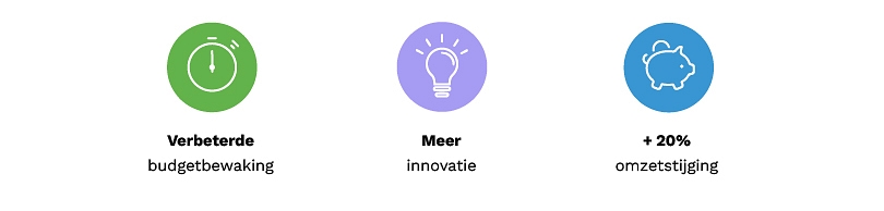 Casestudy Houweling 3