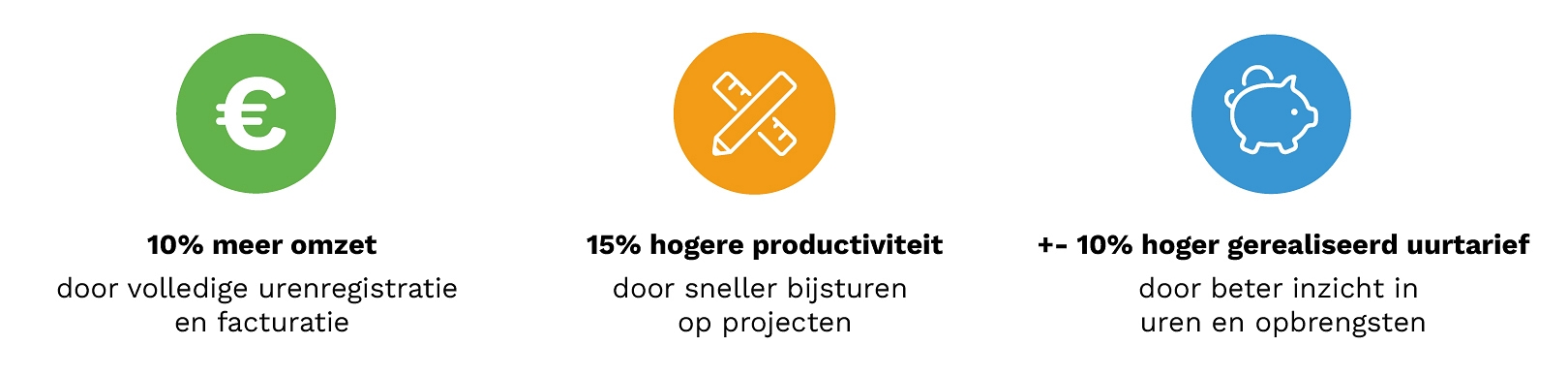 Casestudy DCX Architecture DCX Cijfers 2
