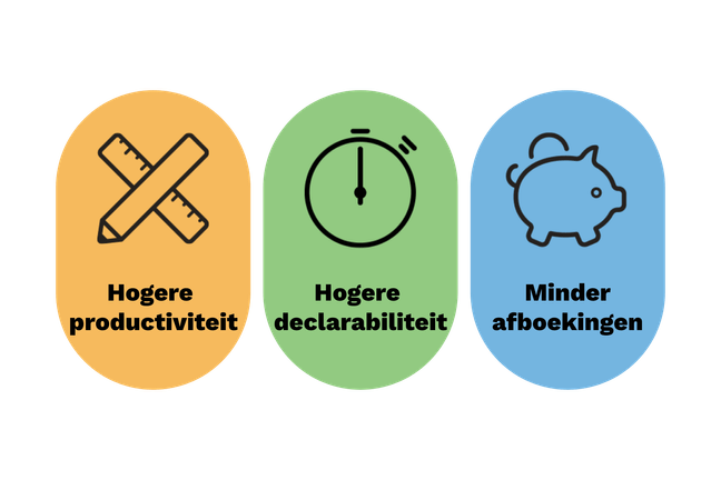 Casestudy Hendriksen Results