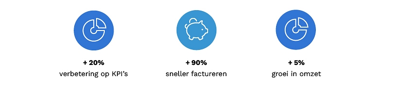 Casestudy Brothers Consultants Partners 3