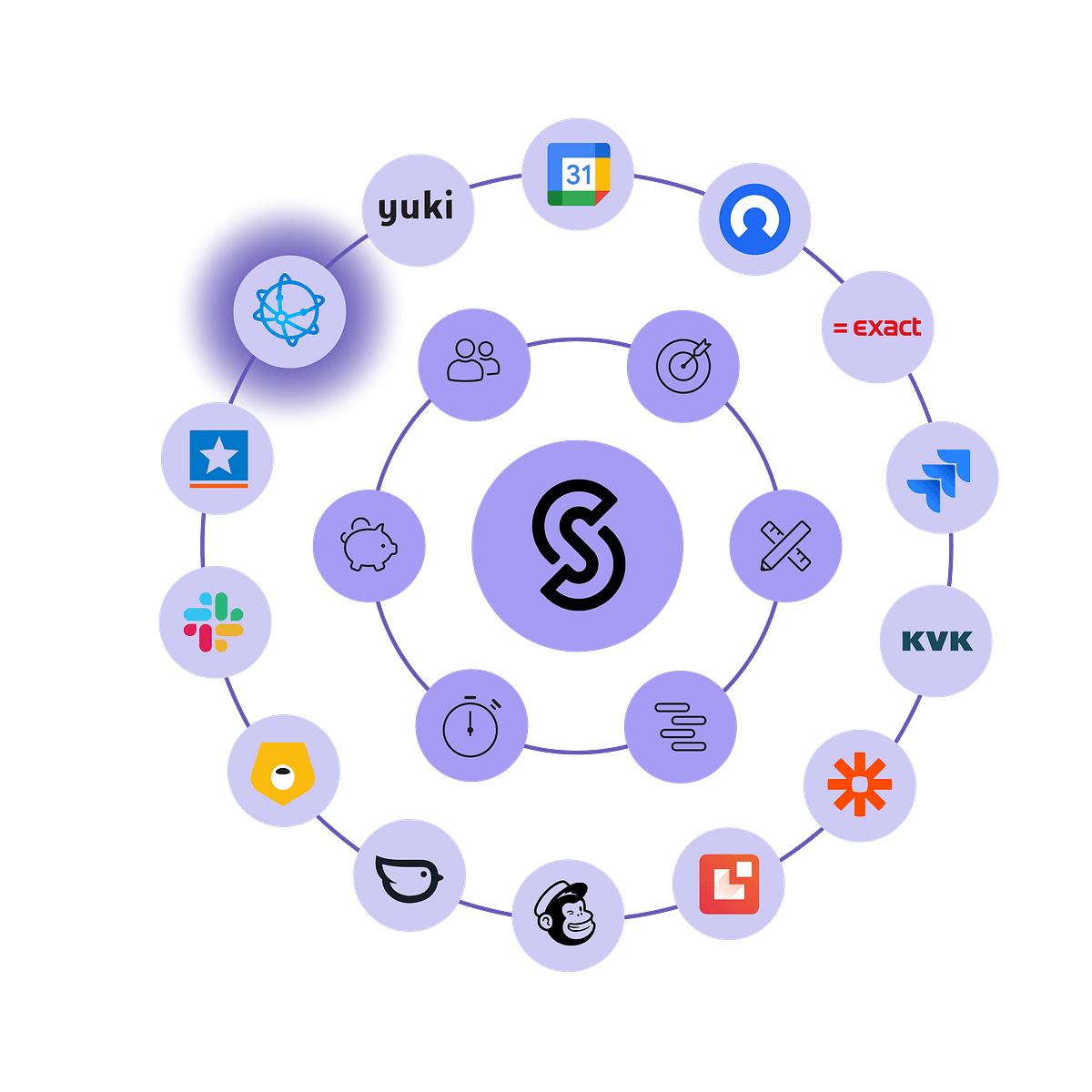 Centrale Cloud Intergraties