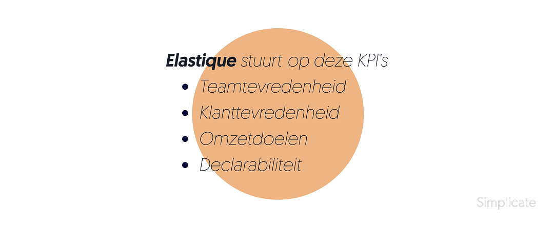 Elastique stuurt op kpis