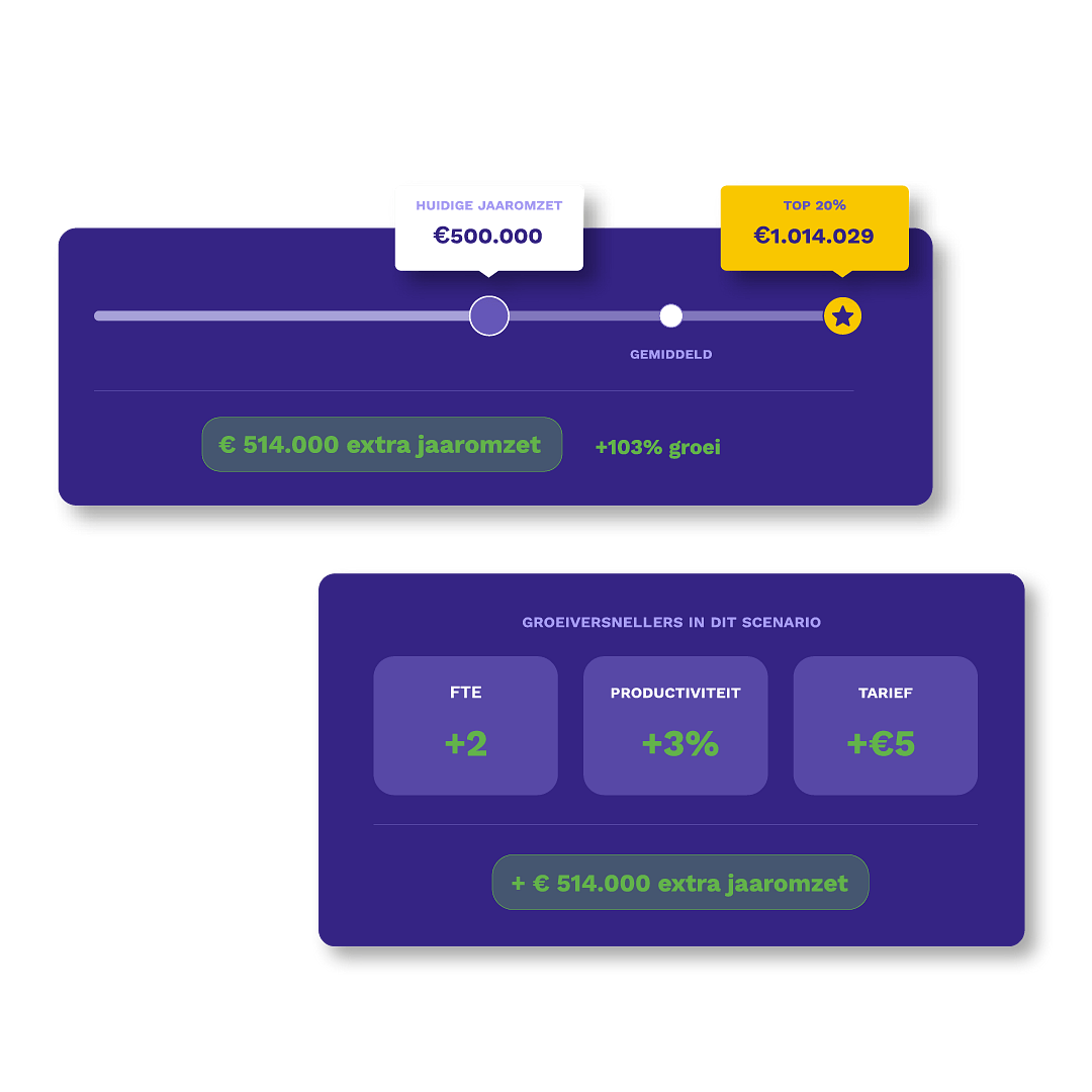 Groeicalculator Website afbeelding