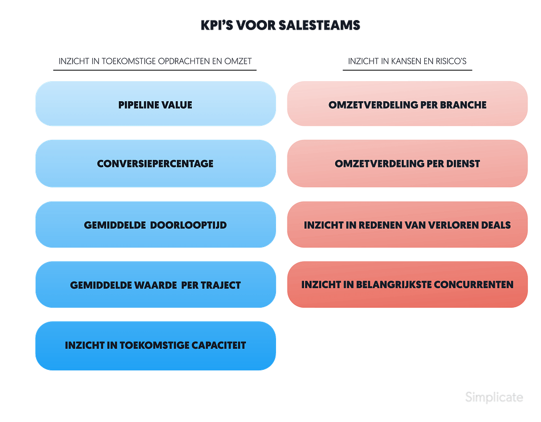 KP Is voor salesteams
