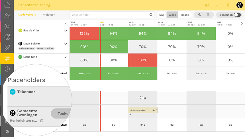 Placeholders voor niet-definieerde actoren in een project