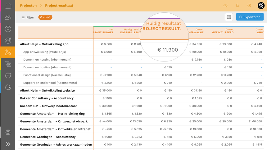 Tabel met projectresultaten