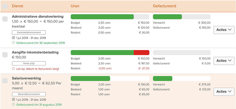 Prijsafspraken voor jaar