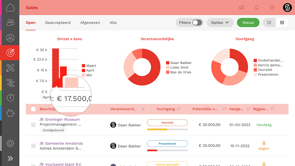 Rapportage Software Verhoog Jouw Effici ntie Simplicate