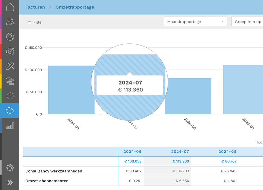 KPI's en rapportages