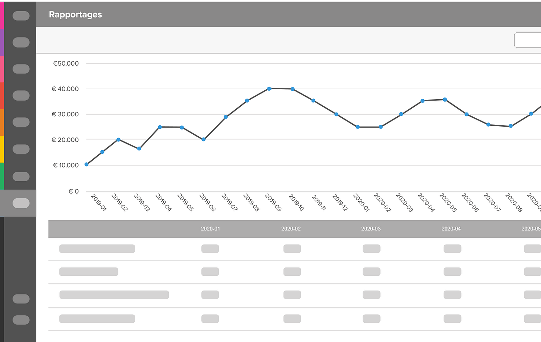 Rapportages overzichtscherm