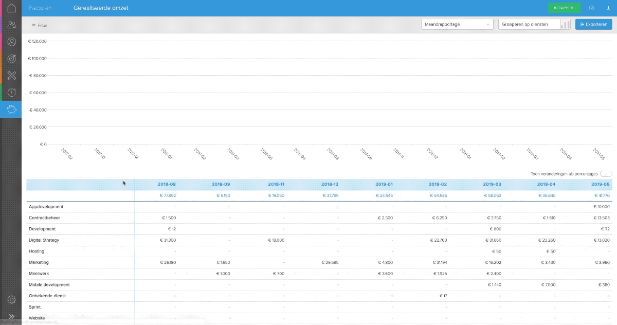Rapportage software van Simplicate Rapportage software van Simplicate